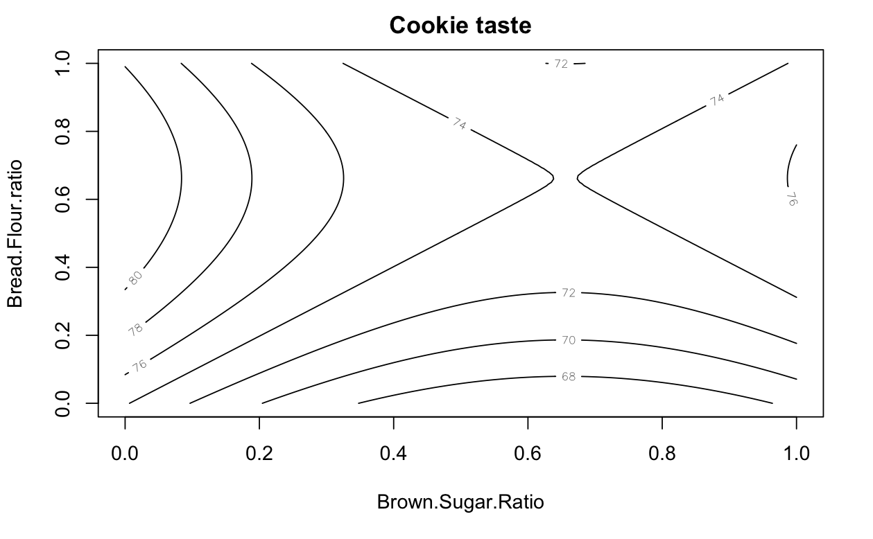 contour-plot