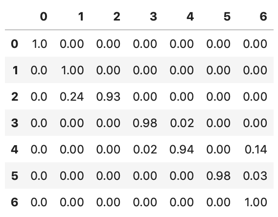 confusion-matrix