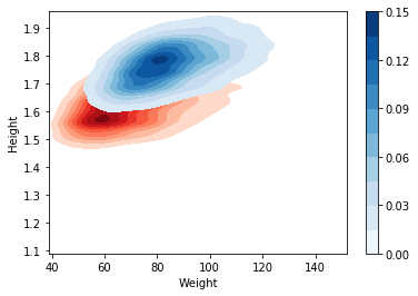 height-weight-density-by-gender-ca