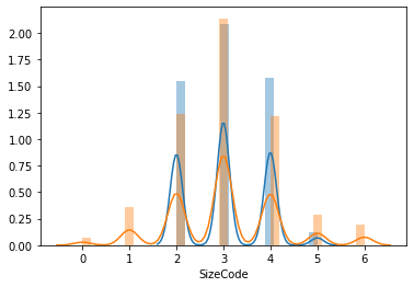 size-distribution