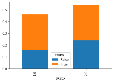 overweight-ratio-by-gender-ca