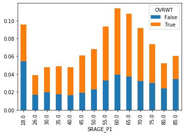 overweight-ratio-by-age-ca